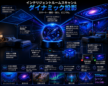 BVJ® 2026 PRO MAX 5Dスマート・ワールド・プロジェクター 🌎 Bluetooth操作と効果音で、100種類以上の没入型世界を創り出そう